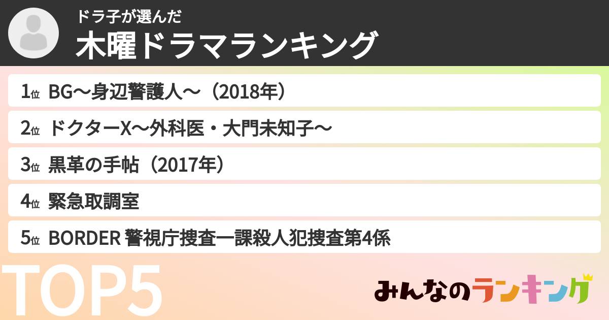 ドラ子さんの「木曜ドラマランキング」