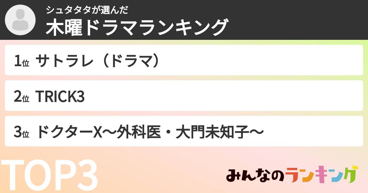 シュタタタさんの「木曜ドラマランキング」