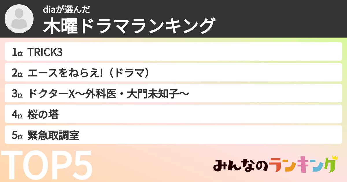 diaさんの「木曜ドラマランキング」