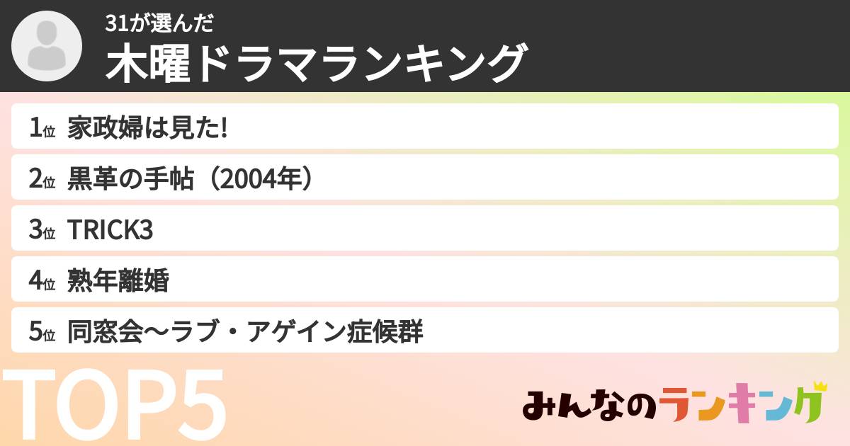 31さんの「木曜ドラマランキング」