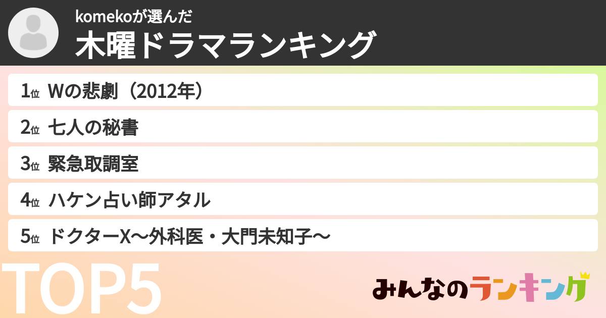 komekoさんの「木曜ドラマランキング」
