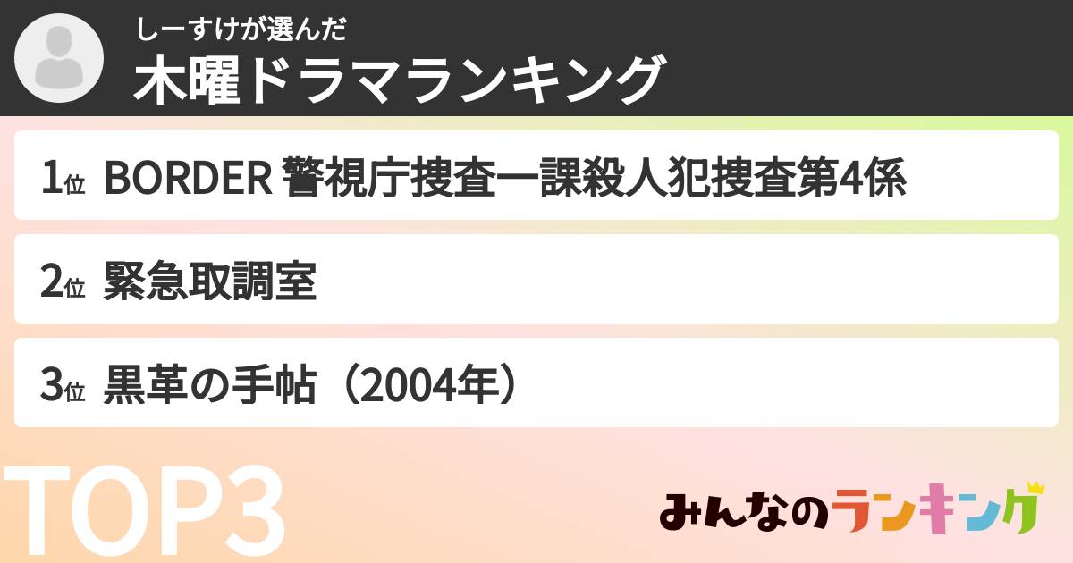 しーすけさんの「木曜ドラマランキング」