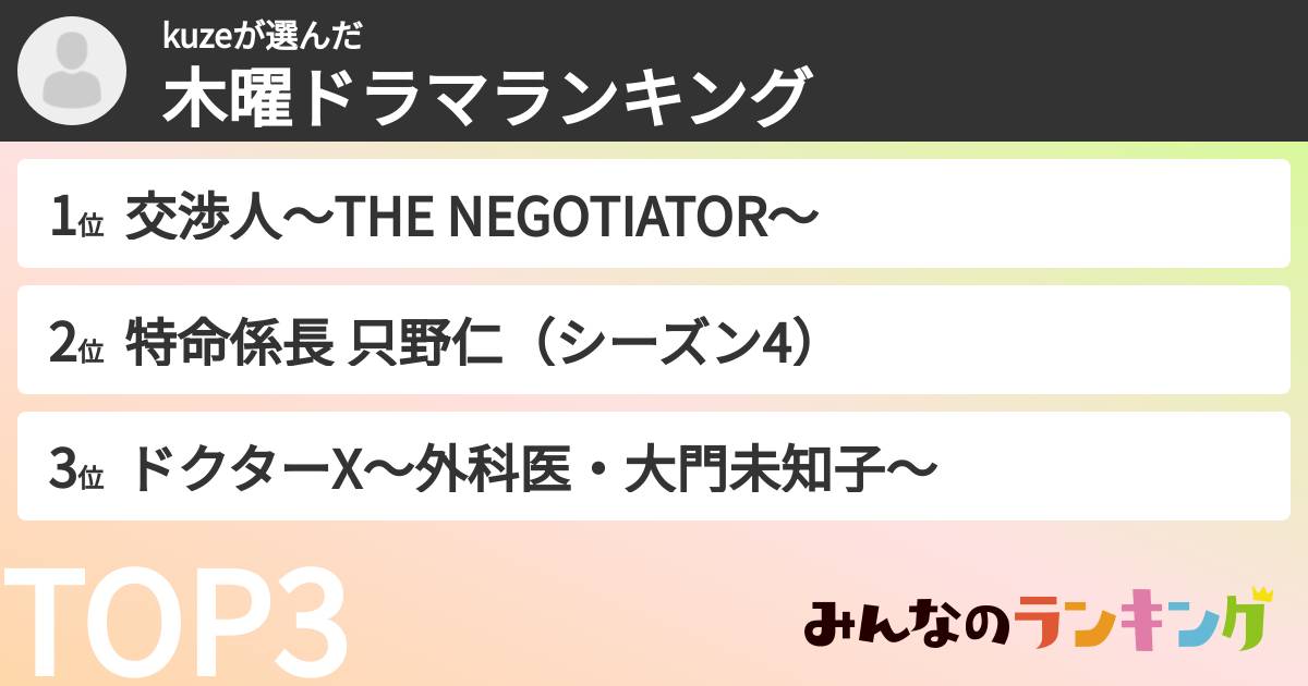 kuzeさんの「木曜ドラマランキング」