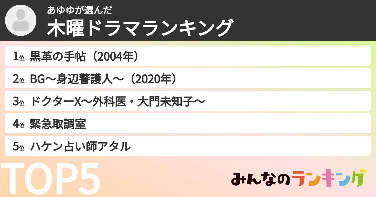 あゆゆさんの「木曜ドラマランキング」
