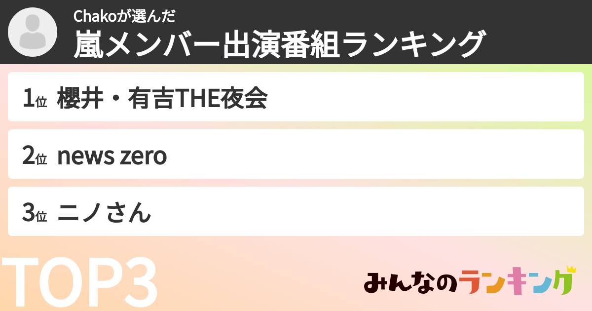 Chakoさんの「嵐メンバー出演番組ランキング」