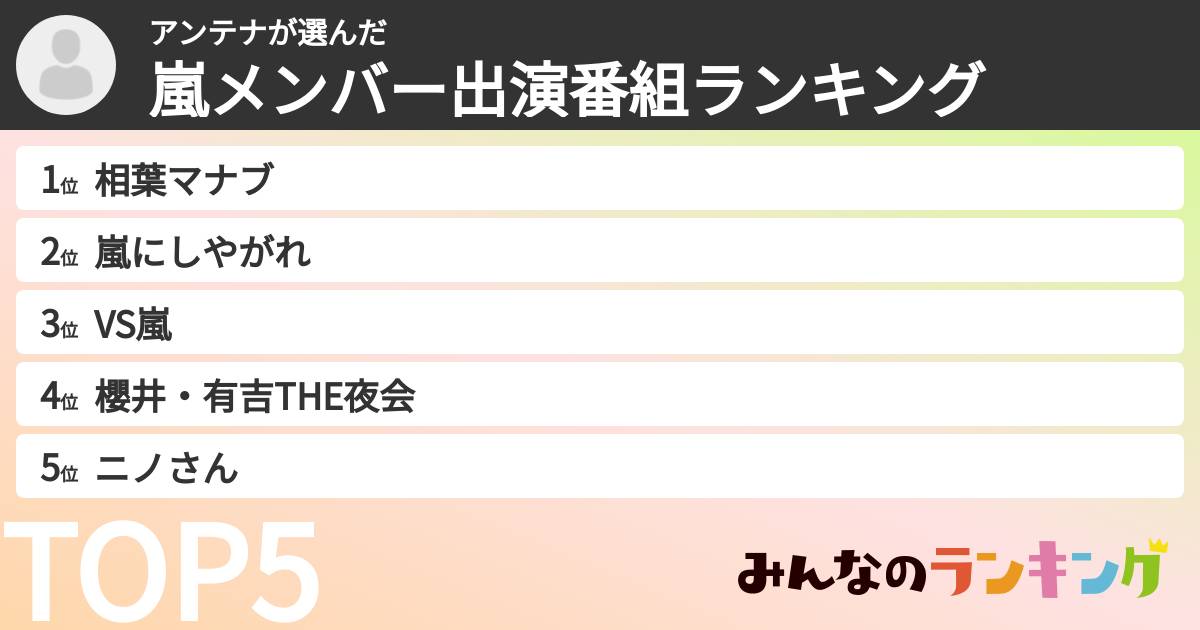 アンテナさんの「嵐メンバー出演番組ランキング」