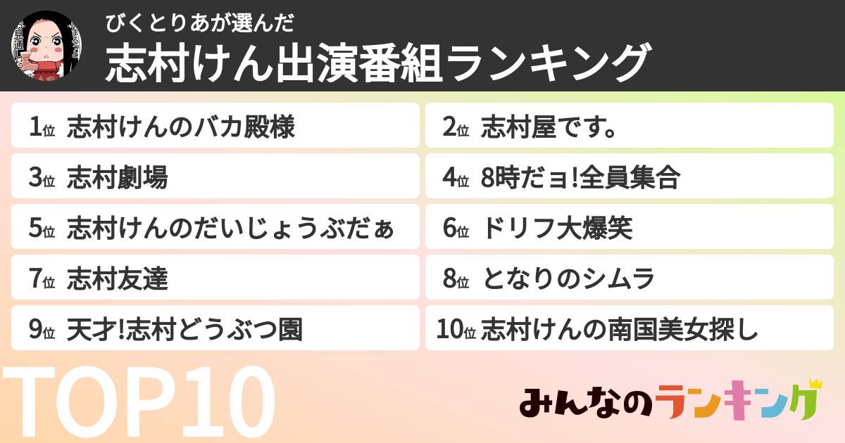 びくとりあさんの「志村けん出演番組ランキング」