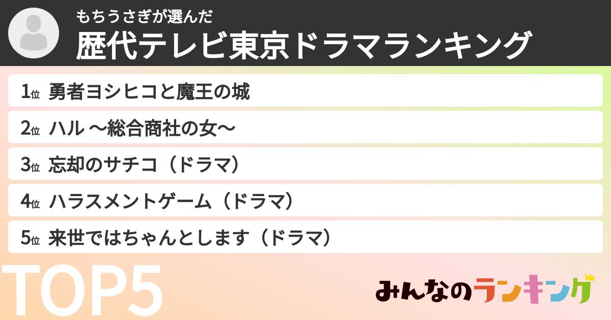 もちうさぎさんの「歴代テレビ東京ドラマランキング」