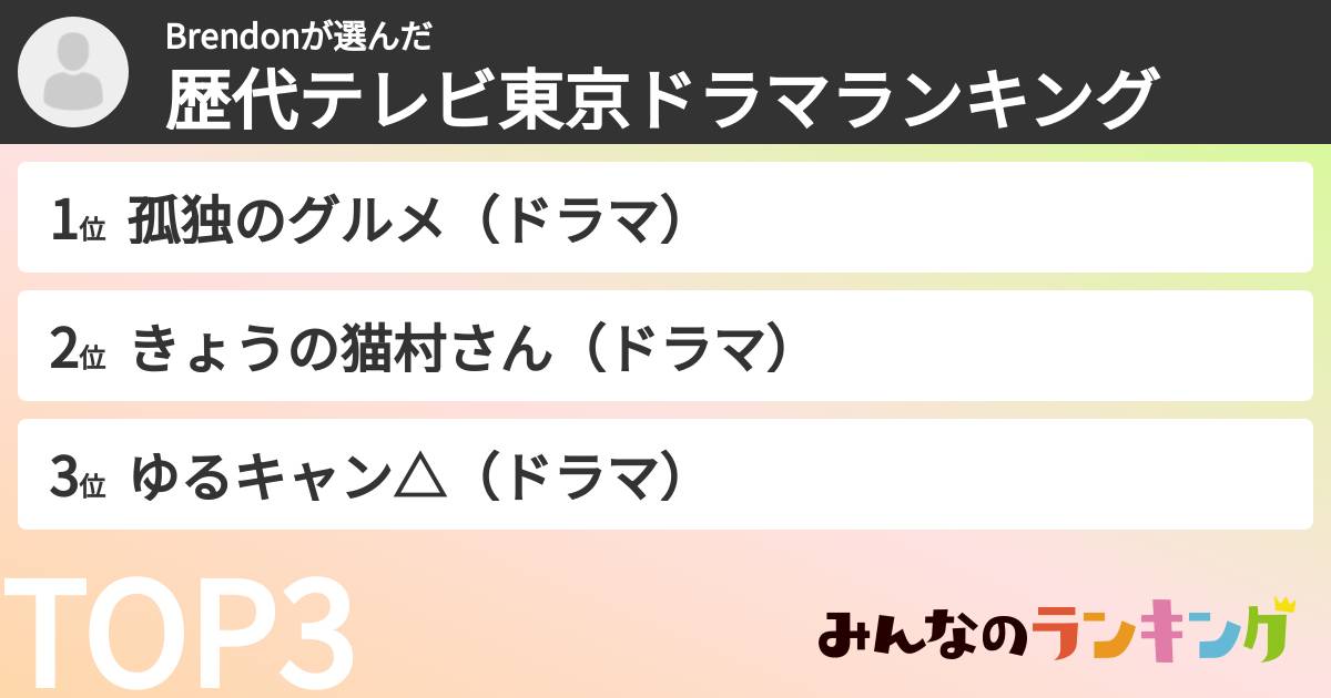 Brendonさんの「歴代テレビ東京ドラマランキング」
