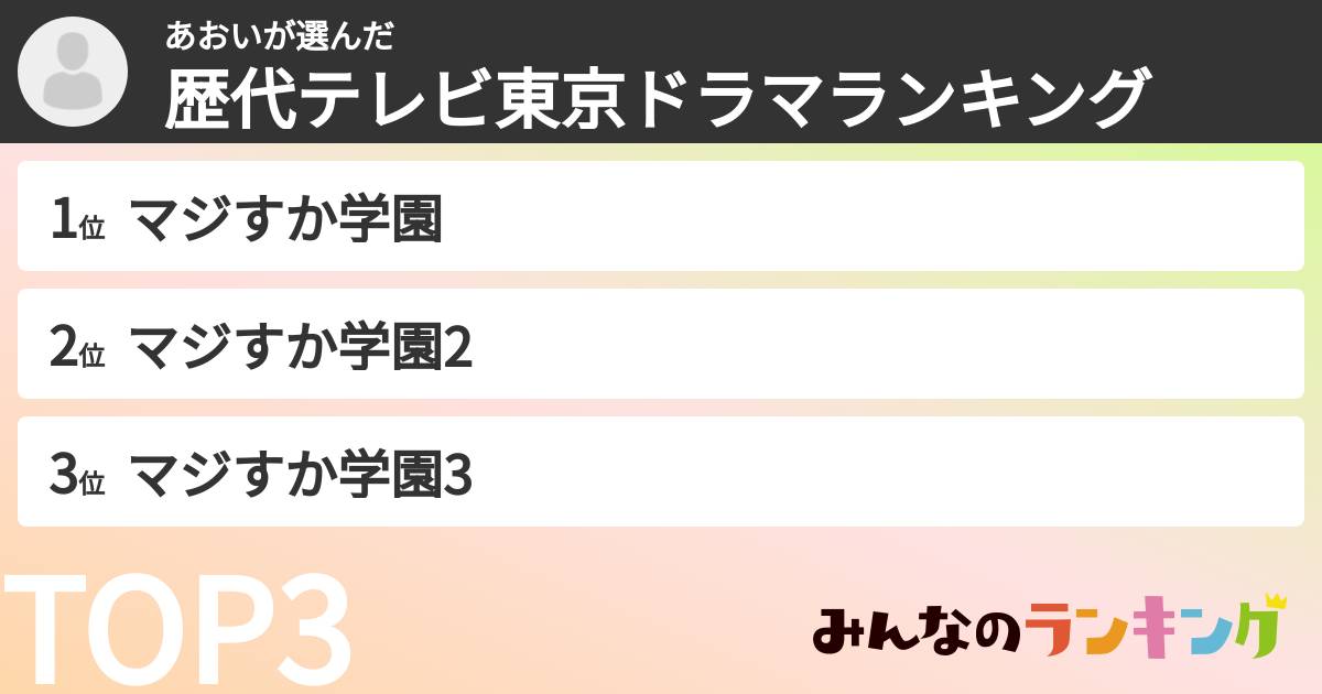 あおいさんの「歴代テレビ東京ドラマランキング」