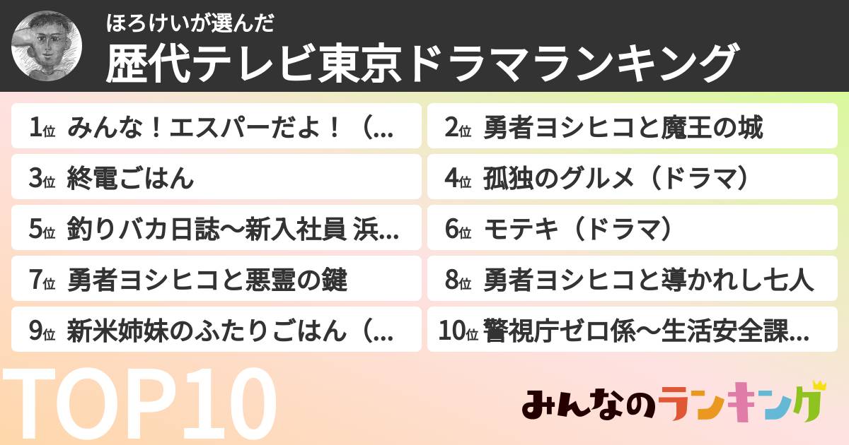ほろけいさんの「歴代テレビ東京ドラマランキング」