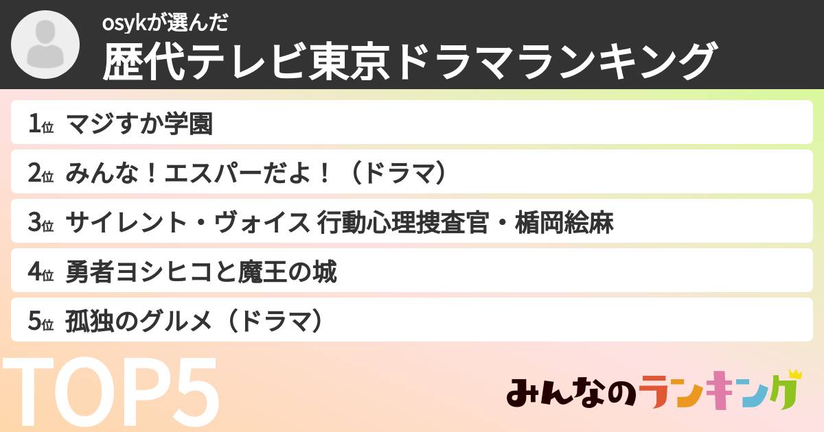 osykさんの「歴代テレビ東京ドラマランキング」