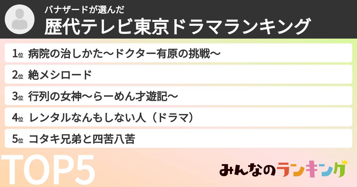 バナザードさんの「歴代テレビ東京ドラマランキング」