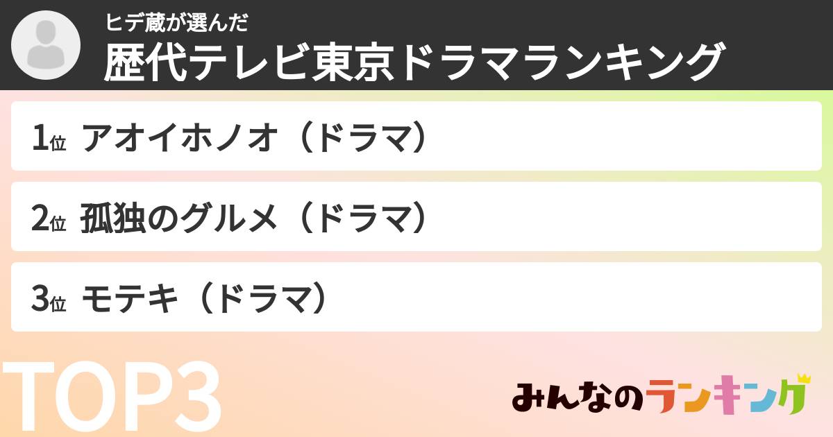 ヒデ蔵さんの「歴代テレビ東京ドラマランキング」