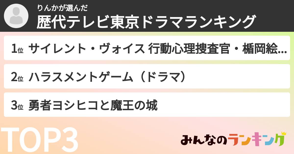 りんかさんの「歴代テレビ東京ドラマランキング」