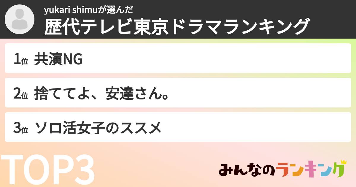 yukari shimuさんの「歴代テレビ東京ドラマランキング」