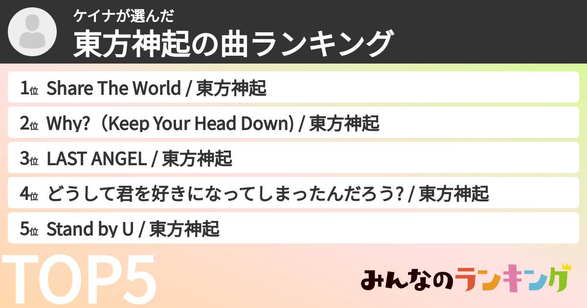 ケイナさんの「東方神起の曲ランキング」