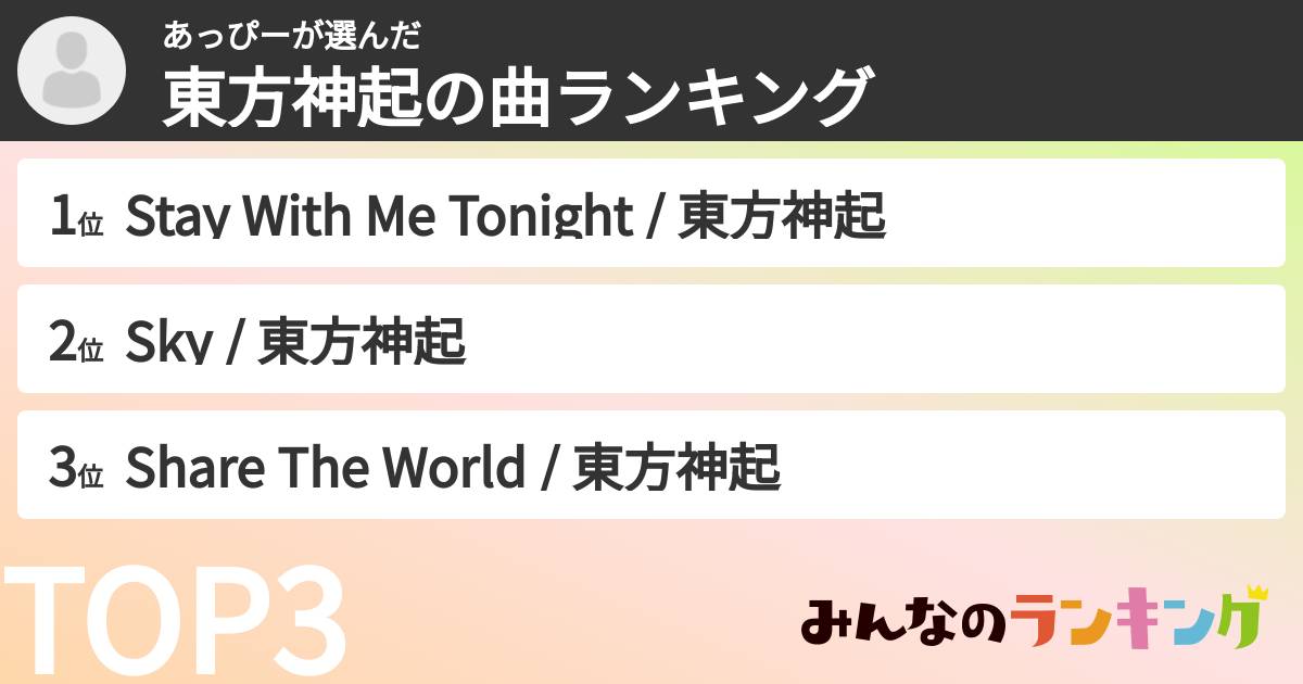 あっぴーさんの「東方神起の曲ランキング」