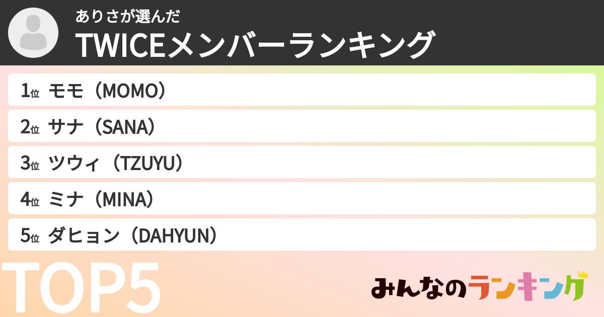 ありささんの「TWICEメンバーランキング」