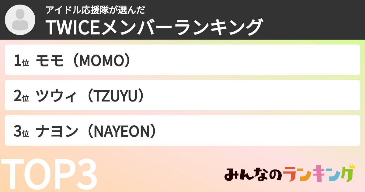 アイドル応援隊さんの「TWICEメンバーランキング」