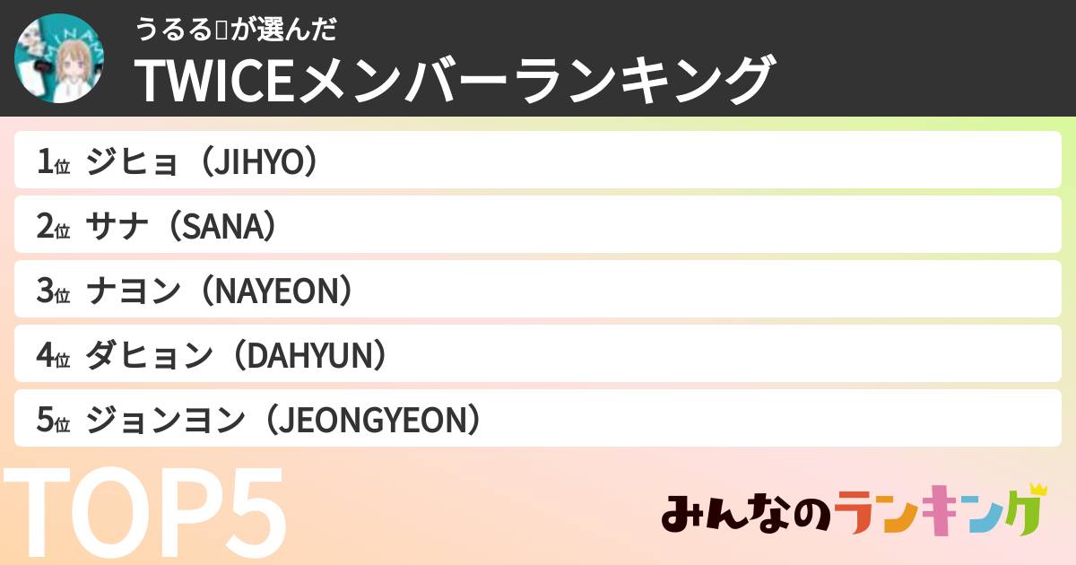うるる🐟さんの「TWICEメンバーランキング」
