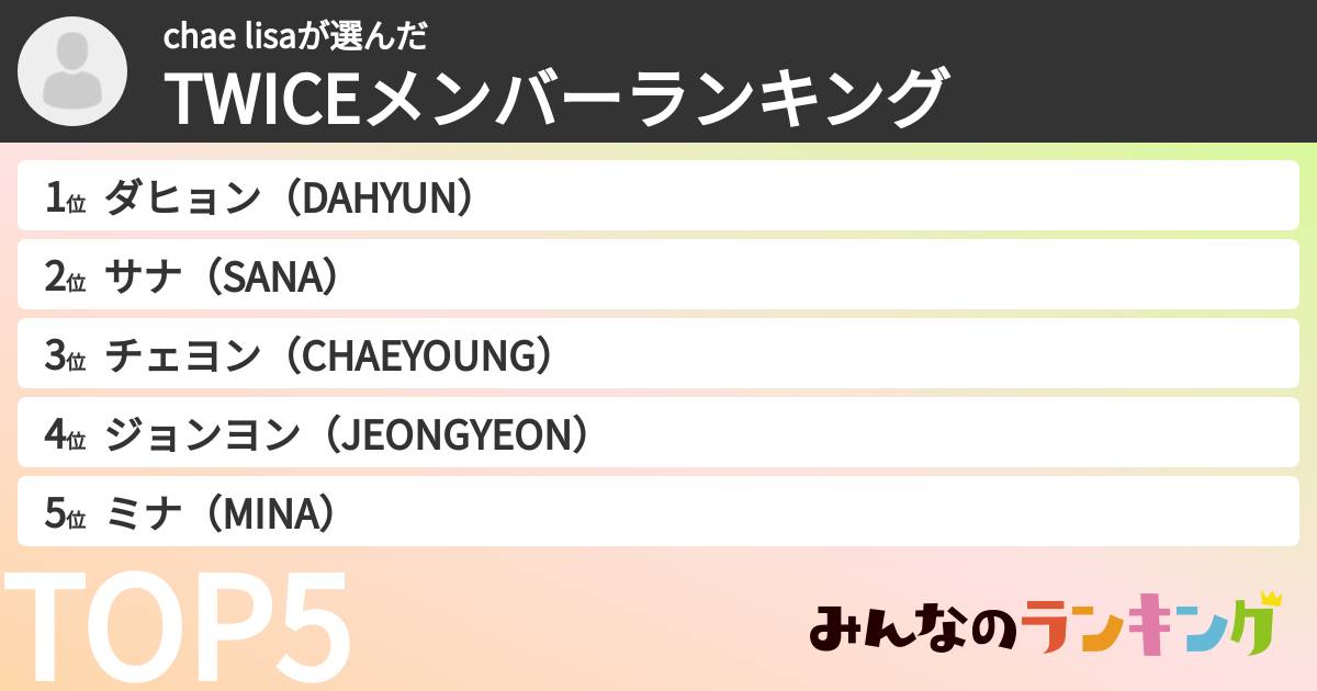 chae lisaさんの「TWICEメンバーランキング」