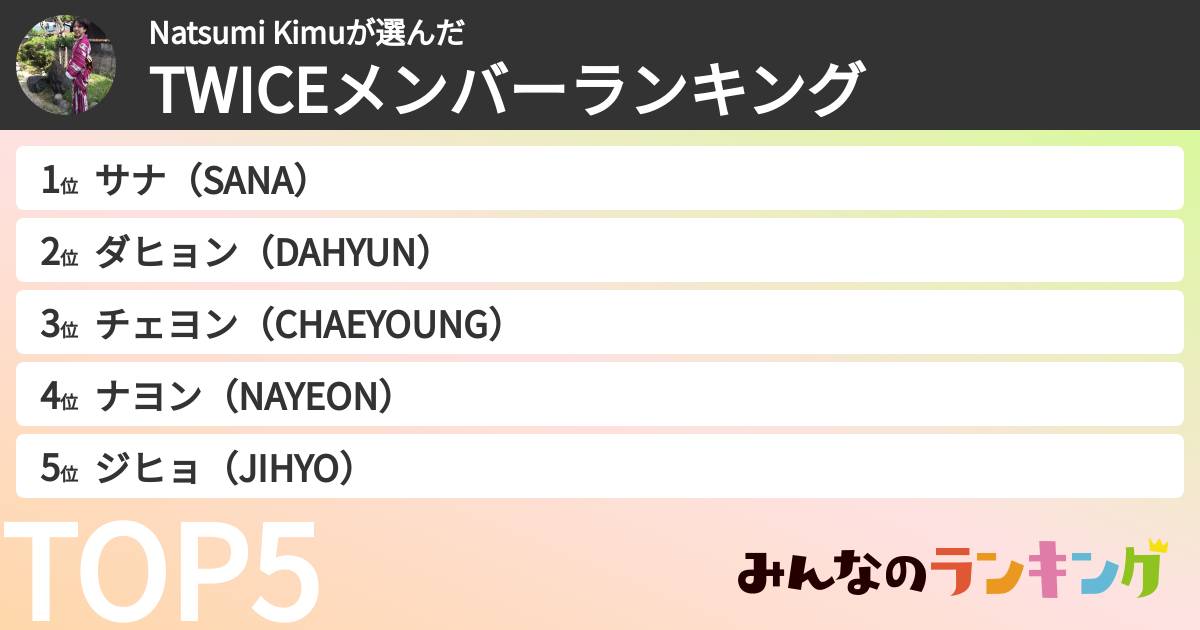 Natsumi Kimuさんの「TWICEメンバーランキング」