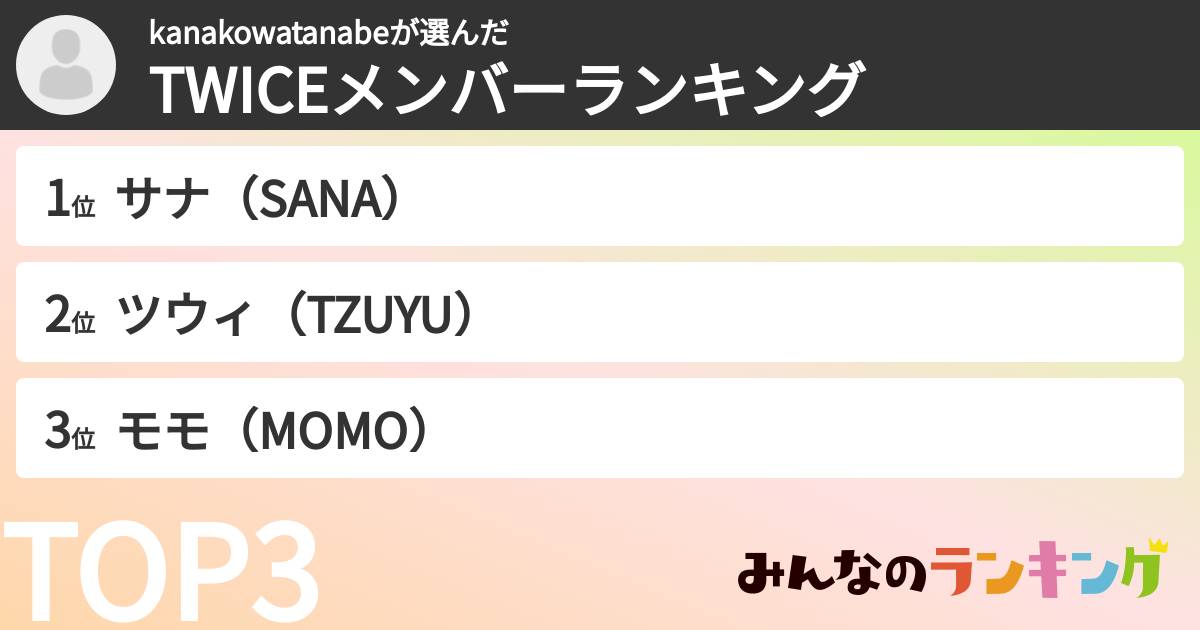 kanakowatanabeさんの「TWICEメンバーランキング」