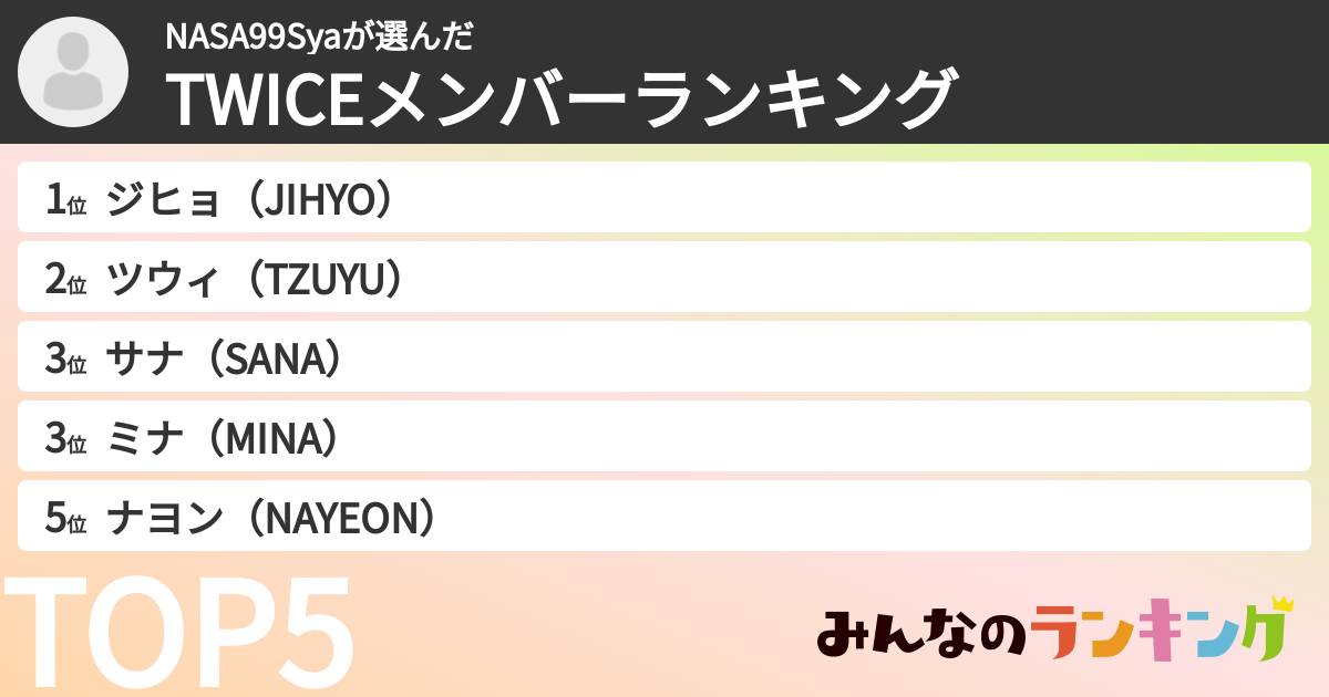 NASA99Syaさんの「TWICEメンバーランキング」