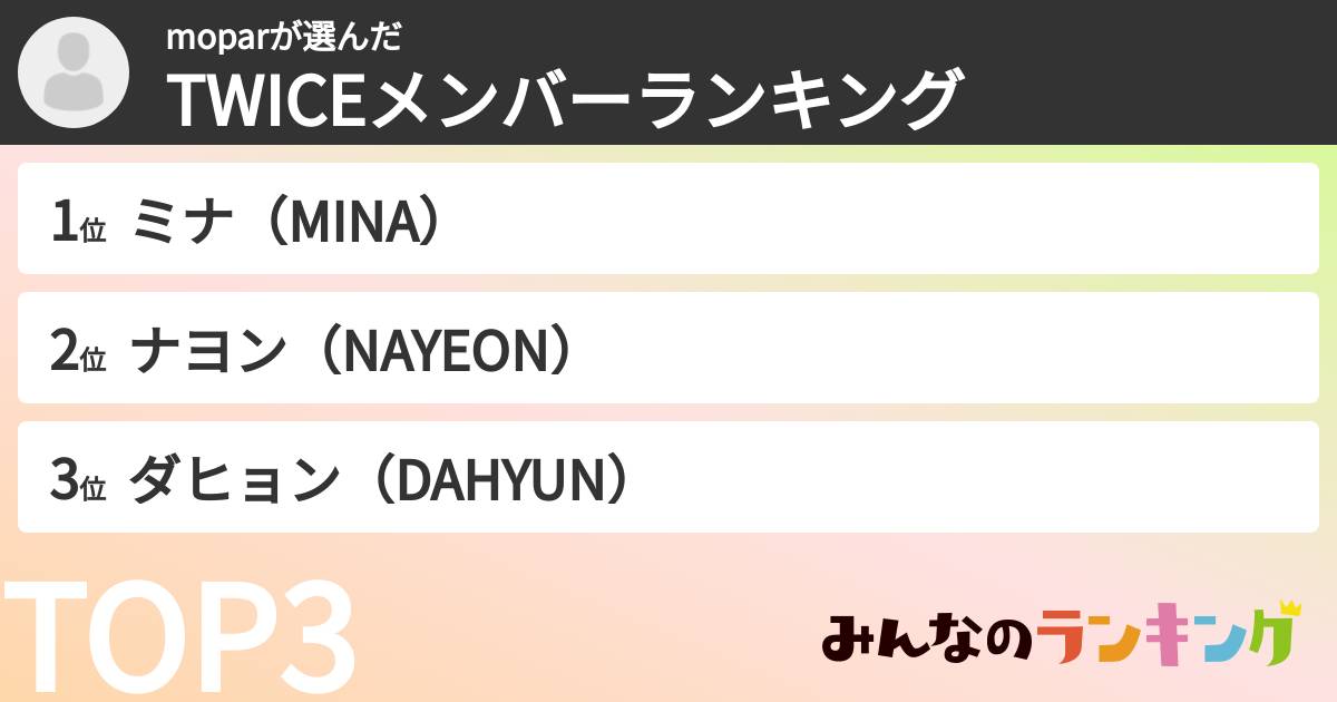 moparさんの「TWICEメンバーランキング」