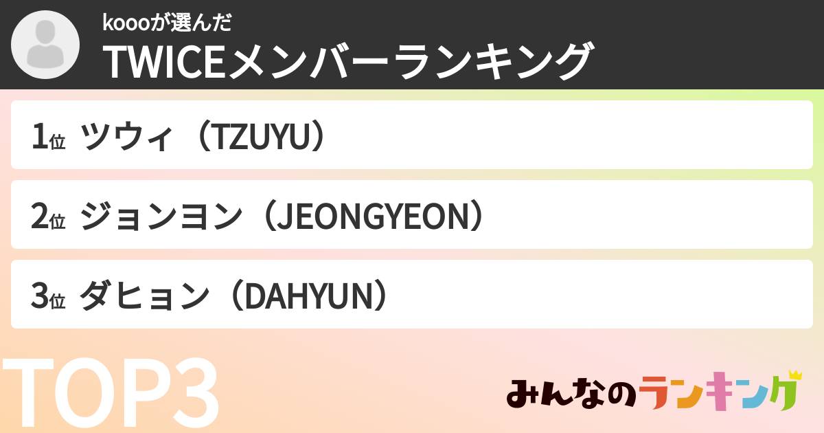 koooさんの「TWICEメンバーランキング」