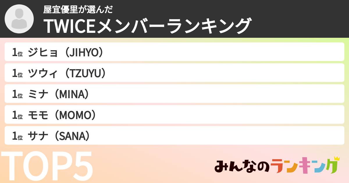屋宜優里さんの「TWICEメンバーランキング」