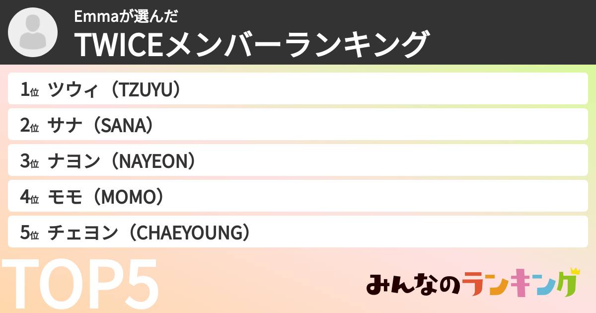 Emmaさんの「TWICEメンバーランキング」