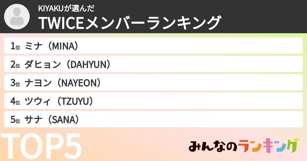 KIYAKUさんの「TWICEメンバーランキング」