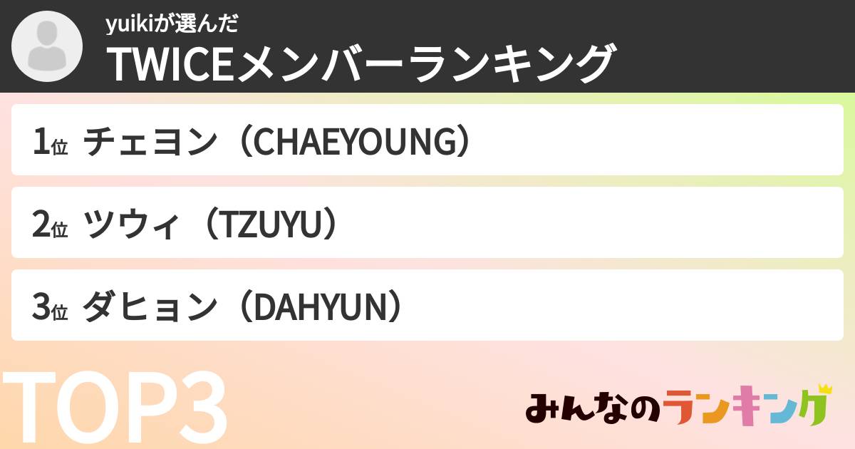 yuikiさんの「TWICEメンバーランキング」