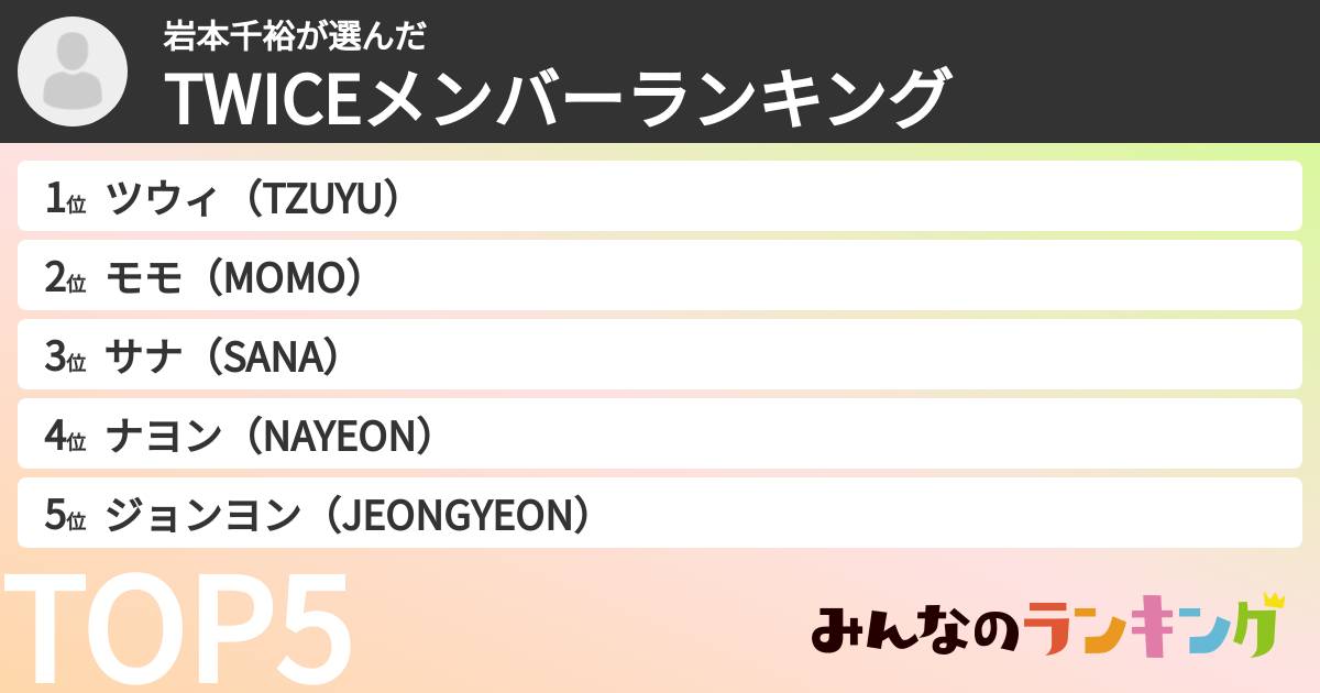 岩本千裕さんの「TWICEメンバーランキング」