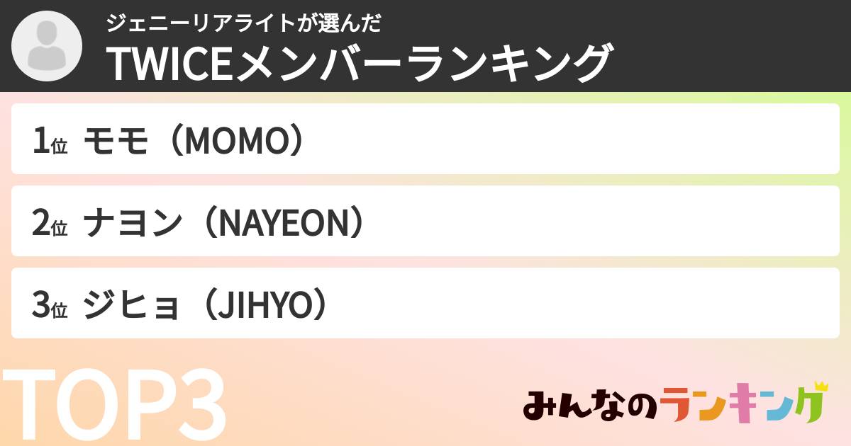ジェニーリアライトさんの「TWICEメンバーランキング」