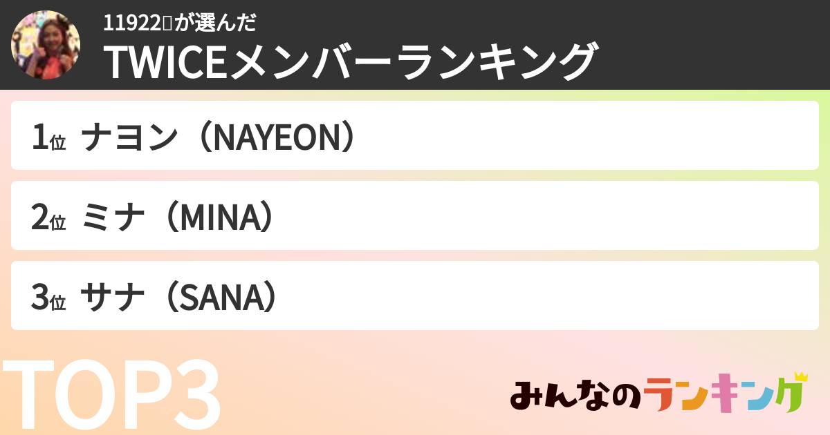 11922🔥さんの「TWICEメンバーランキング」