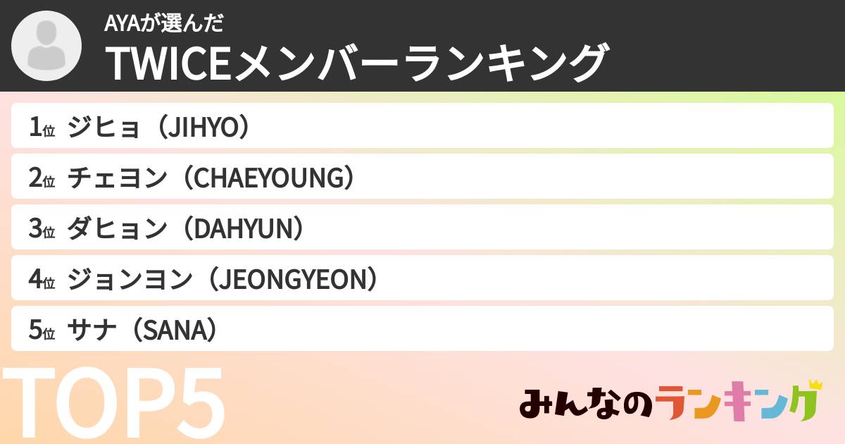 AYAさんの「TWICEメンバーランキング」