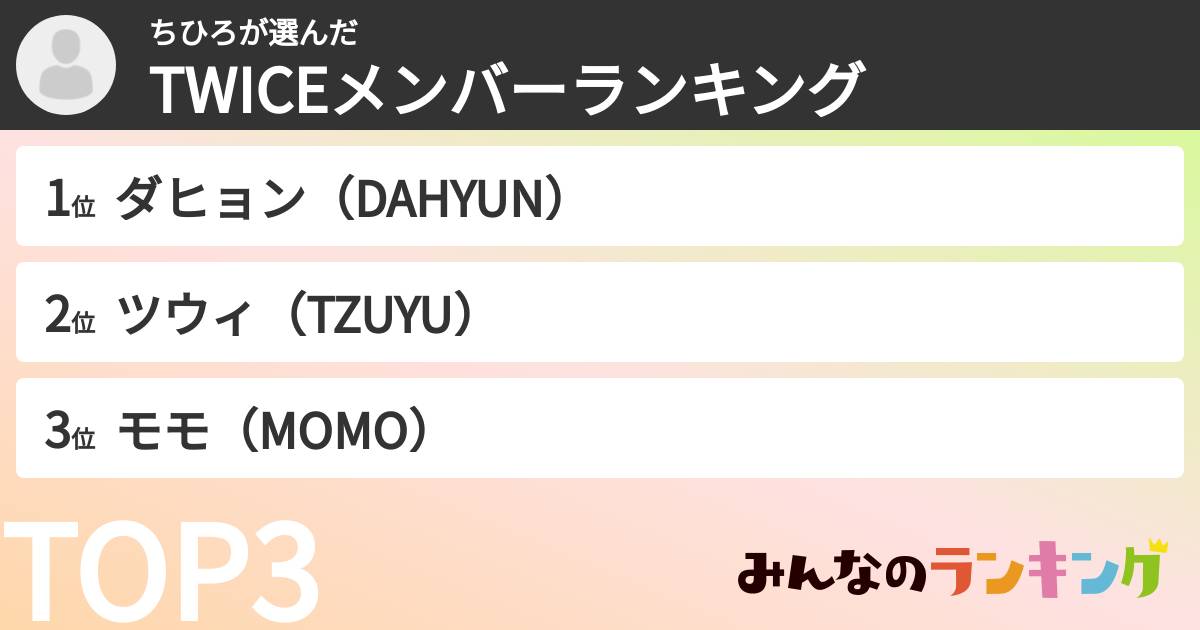 ちひろさんの「TWICEメンバーランキング」