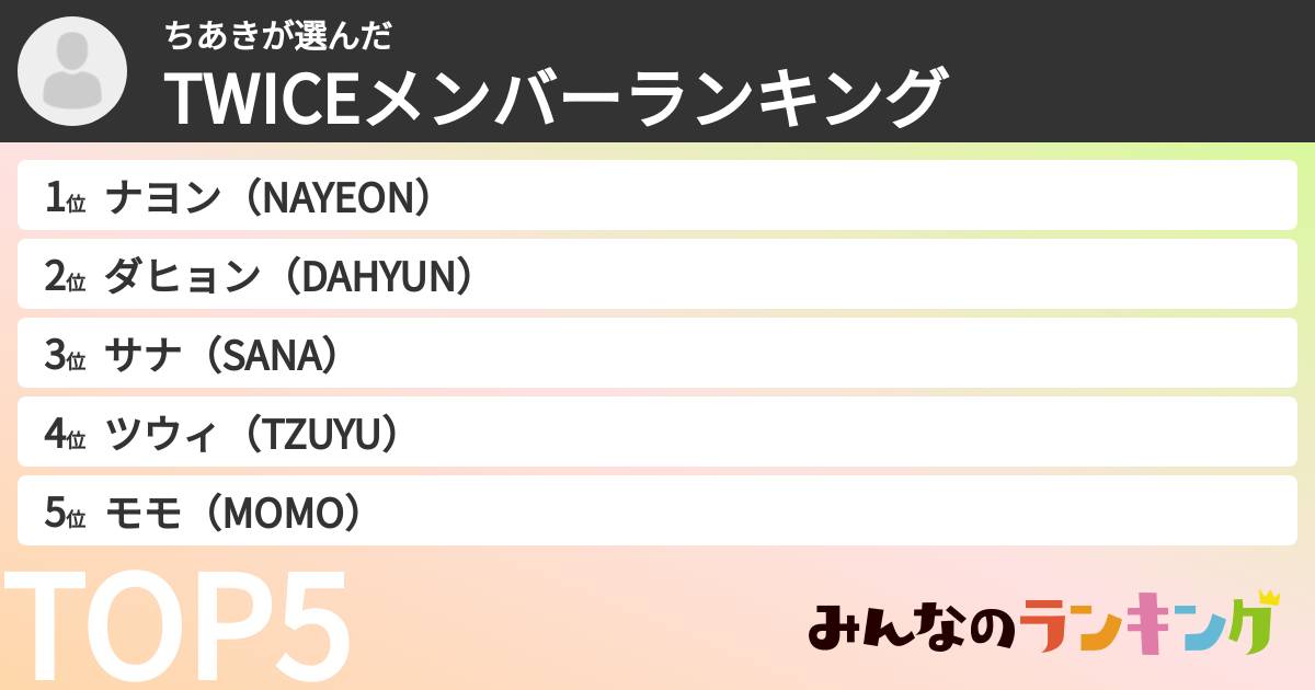 ちあきさんの「TWICEメンバーランキング」