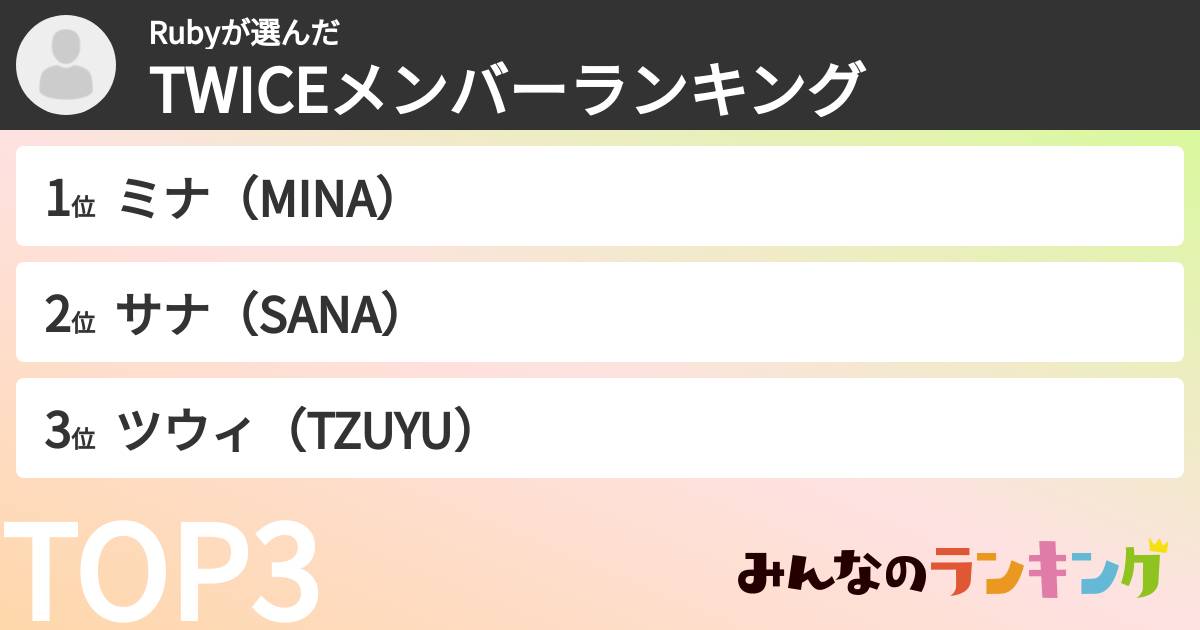 Rubyさんの「TWICEメンバーランキング」