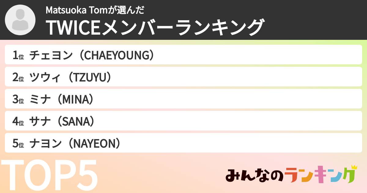 Matsuoka Tomさんの「TWICEメンバーランキング」