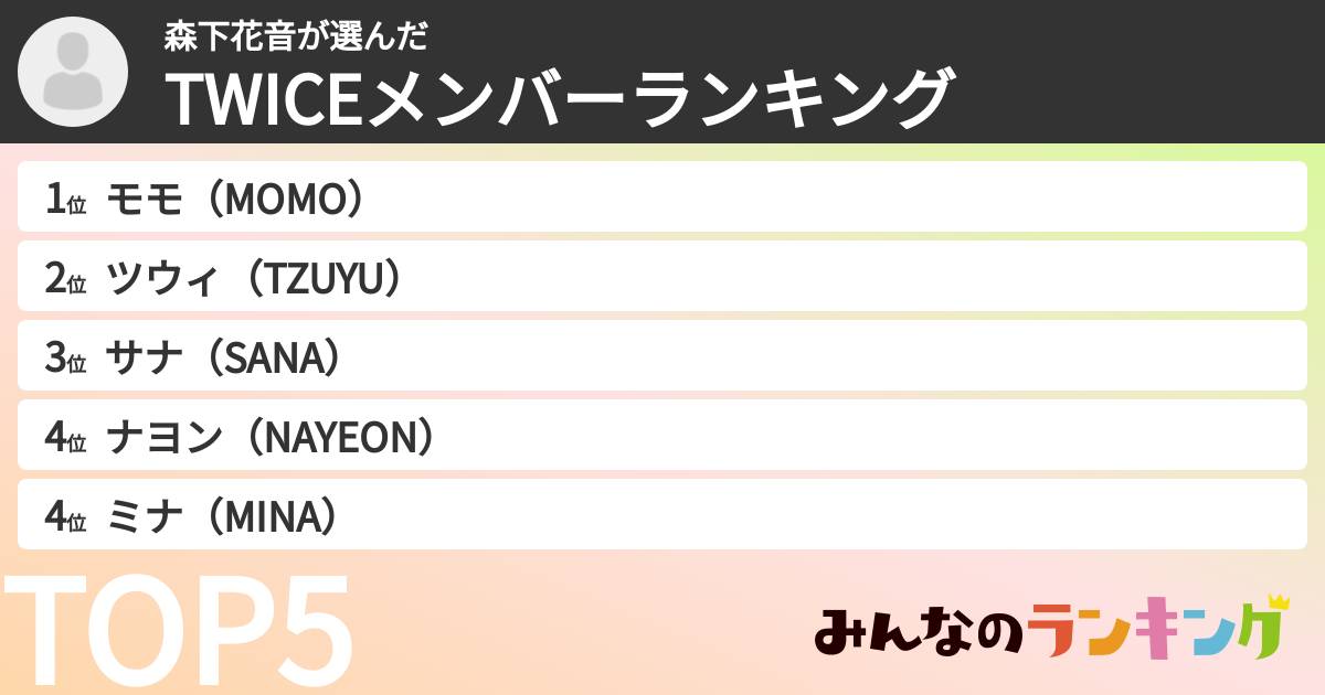 森下花音さんの「TWICEメンバーランキング」