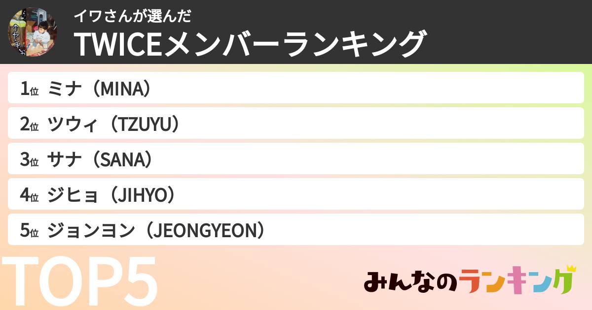 イワさんさんの「TWICEメンバーランキング」