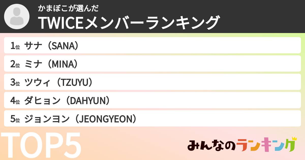 かまぼこさんの「TWICEメンバーランキング」