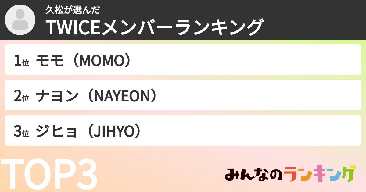 久松さんの「TWICEメンバーランキング」