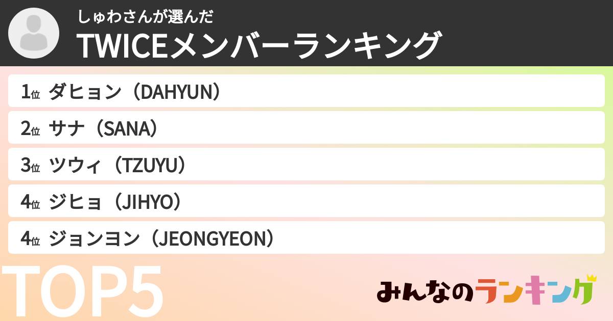 しゅわさんさんの「TWICEメンバーランキング」