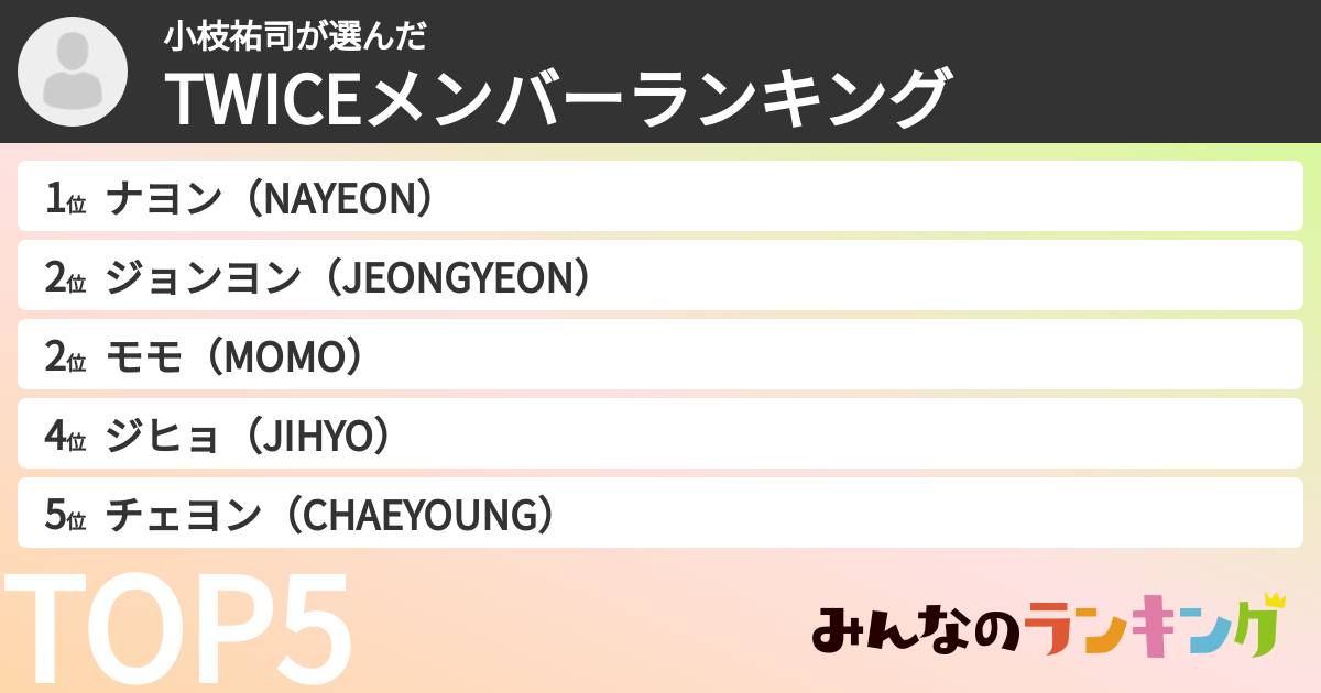 小枝祐司さんの「TWICEメンバーランキング」