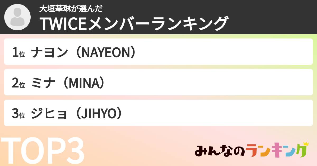 大垣華琳さんの「TWICEメンバーランキング」